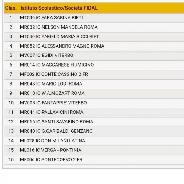 Ostia_campionati_studenteschi_2018_4